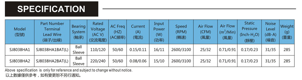 台灣向日葵黄色网站SJ8038HA2-AC軸流風機